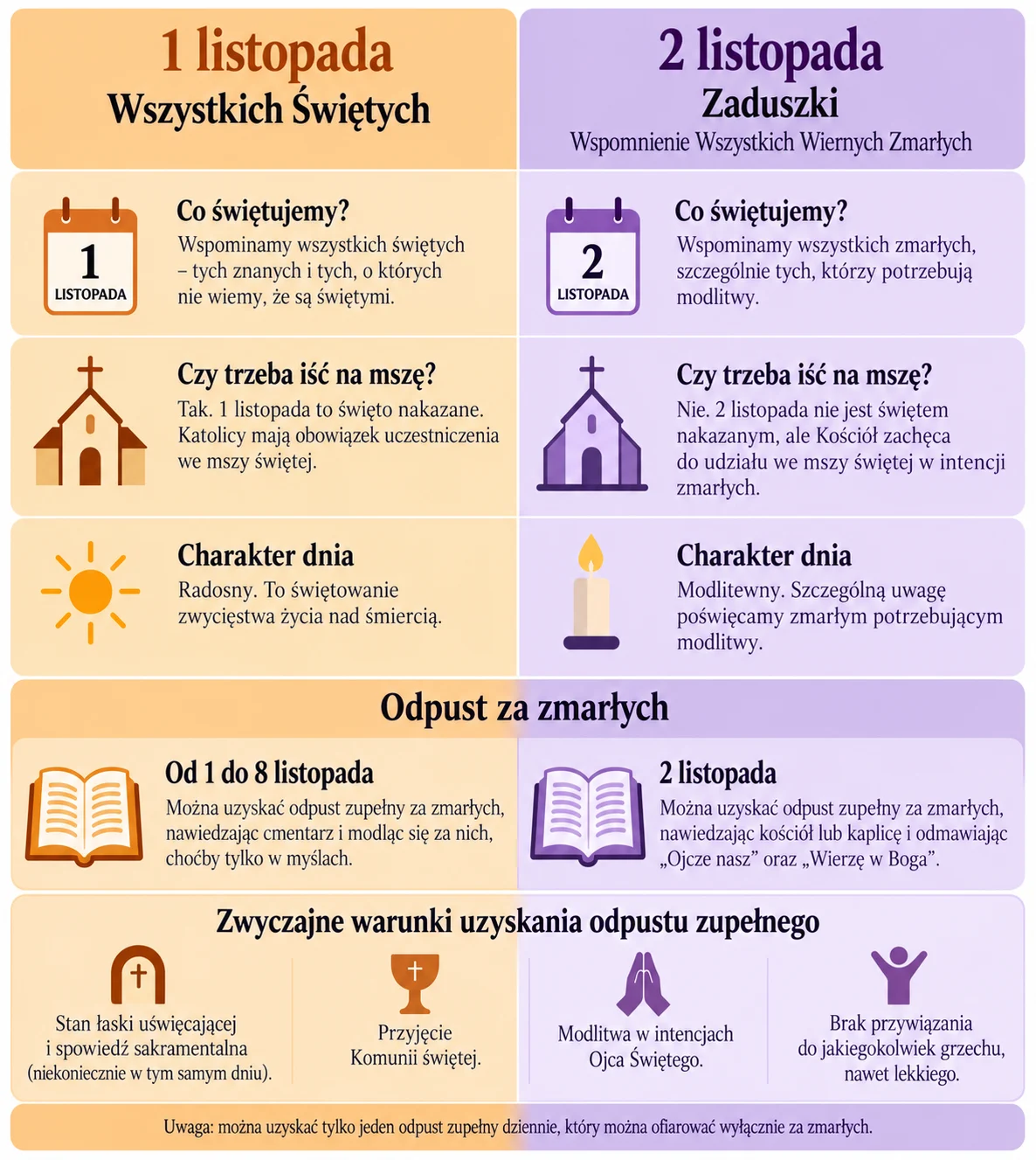 Wszystkich świętych / Zaduszki